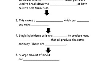 Monoclonal Antibodies (Biology Only) - New AQA Biology GCSE
