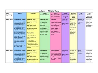 Material World Medium Term Plan - Autumn 1