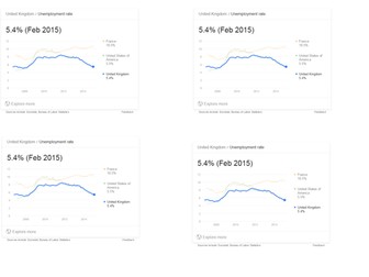 Year 13 Finance - Topic 5 - Good debt/bad debt