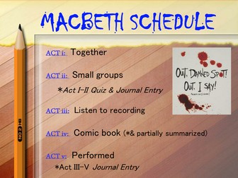 Macbeth Full Scheme of Work PPT