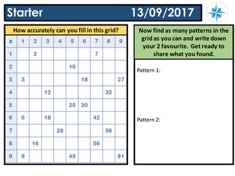 Types of Number