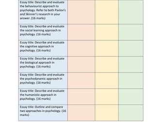 Psychology topic essays picture