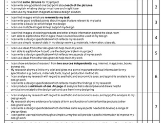 Resistant materials grade descriptors