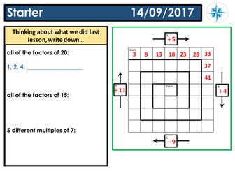 HCF, LCM from listing and then Prime Factor Decomposition