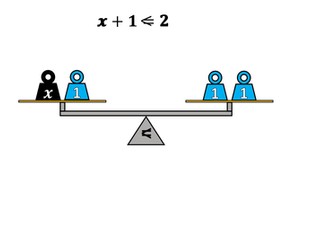 Equations Balance model