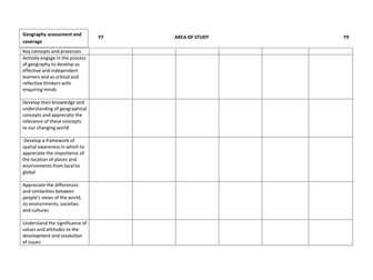 Geography & History Key stage 3 curriculum audit for coverage of skills / concepts / processes