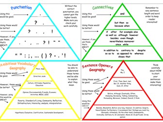VCOP: Vocabulary, connectives, Openers and punctuation guides for History and Geography
