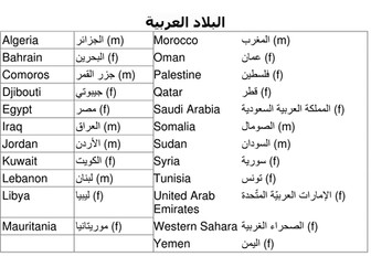 The Arabic Countries
