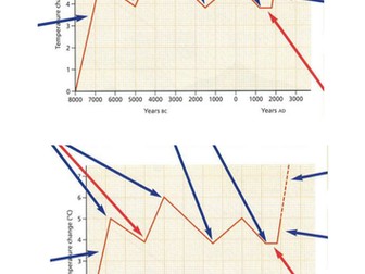 The challenge of natural hazards: climate change