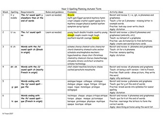 Year 3 Spelling Planning Autumn Term