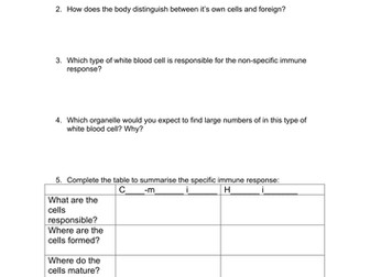 Specific immune response