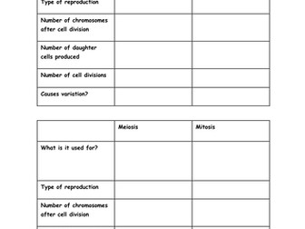 Meiosis - New AQA Biology GCSE