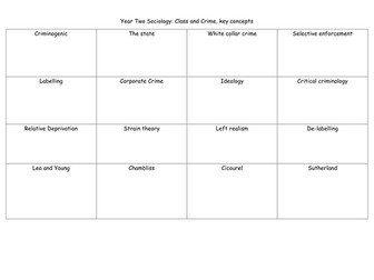 Sociology AQA Class and power