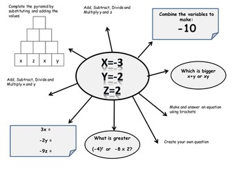Substituting Negatives
