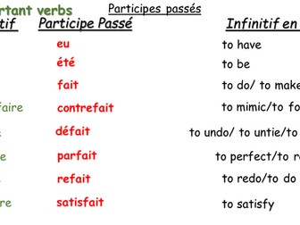 Irregular French past participles