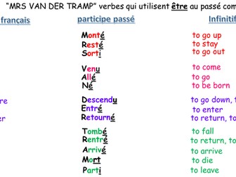 List of French past participles which require "être" (DR MRS VANDERTRAMPP)