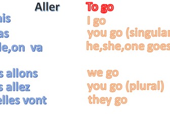 Four main French verbs