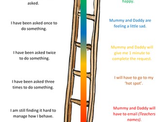 Behaviour Ladder Visual Aid
