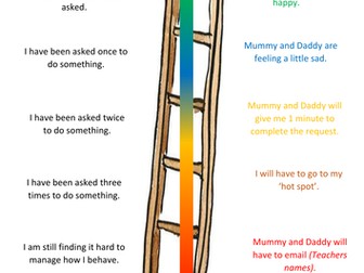 Behaviour Ladder Visual Aid