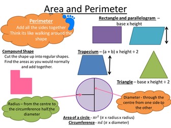 Revision Poster Bundle (16 posters)