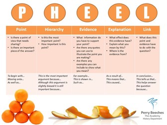 PHEEL model of essay writing