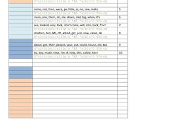 Year 1  100 High Frequency Words - to practise spelling and handwriting