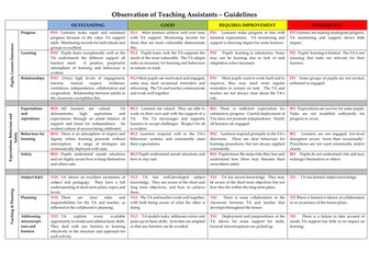 Observation of Learning Support Assistants