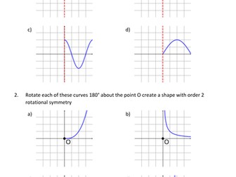 Graph symmetry introduction to odd/even functions and graphs of inverses