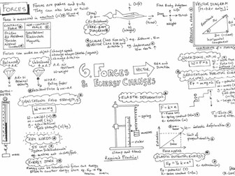 AQA GCSE - Forces and Energy Transfer - Physics - Revision Poster - Placemat