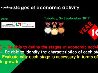 Classification of Businesses - Primary, secondary & tertiary