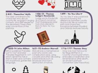 A-Level English Literature - Timeline of the Pastoral Genre