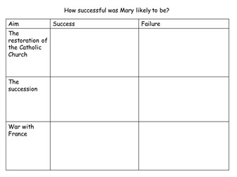 AQA 1C Mary I Lesson 2