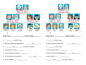 Family Tree Quiz - includes references to 'brother/sister-in-law/cousins/niece/nephew, etc