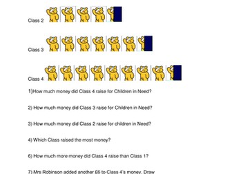 Pictograms and Bar Charts