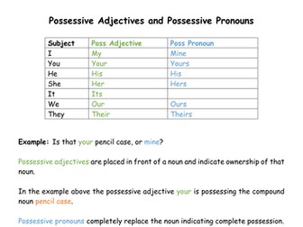 Possessive Pronouns English as a Second Language