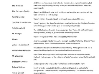 Frankenstein Mini Activities