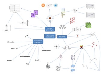 AQA A-level Chemistry Revision Mindmaps (2015 onwards)