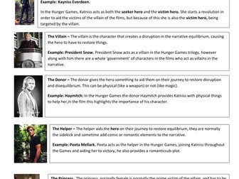 Applying Vladimir Propp to The Hunger Games