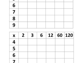 Times Tables Mastery using Intelligent Practice