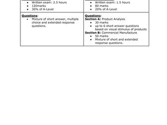 Design Technology: A-level Product Design Course Tracker (7552)