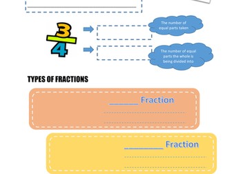 Introduction to Fractions for Grade 7