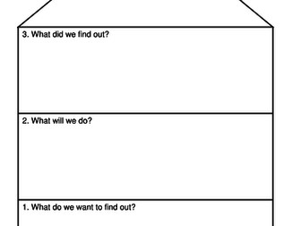 Science Investigation Planning House