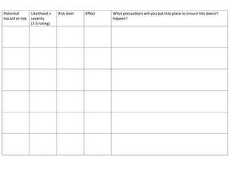 NCFE Unit 1 Food and Cookery