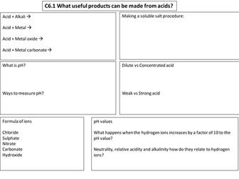 21st century science Chemistry (9-1) C6 revision mind map