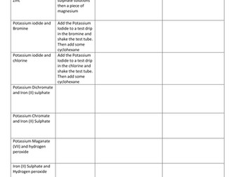 REDOX Practical activities for a level