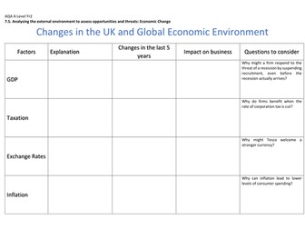 AQA A Level Business: Analysing the External Environment - Economic Factors