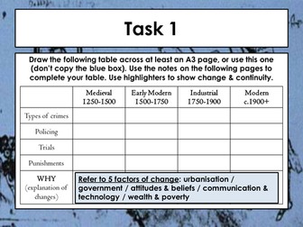 Crime and Punishment revision