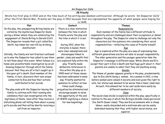 An Inspector Calls Revision Sheet