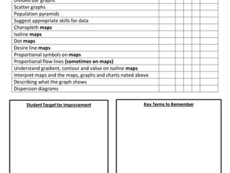 AQA Geography 9-1 GCSE Skills PLCs -  Maths and Statistical Skills,  Graphical skills and Map skills