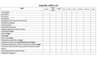 Audit for skills on the AQA Geography GCSE Course 9-1 using the AQA specification